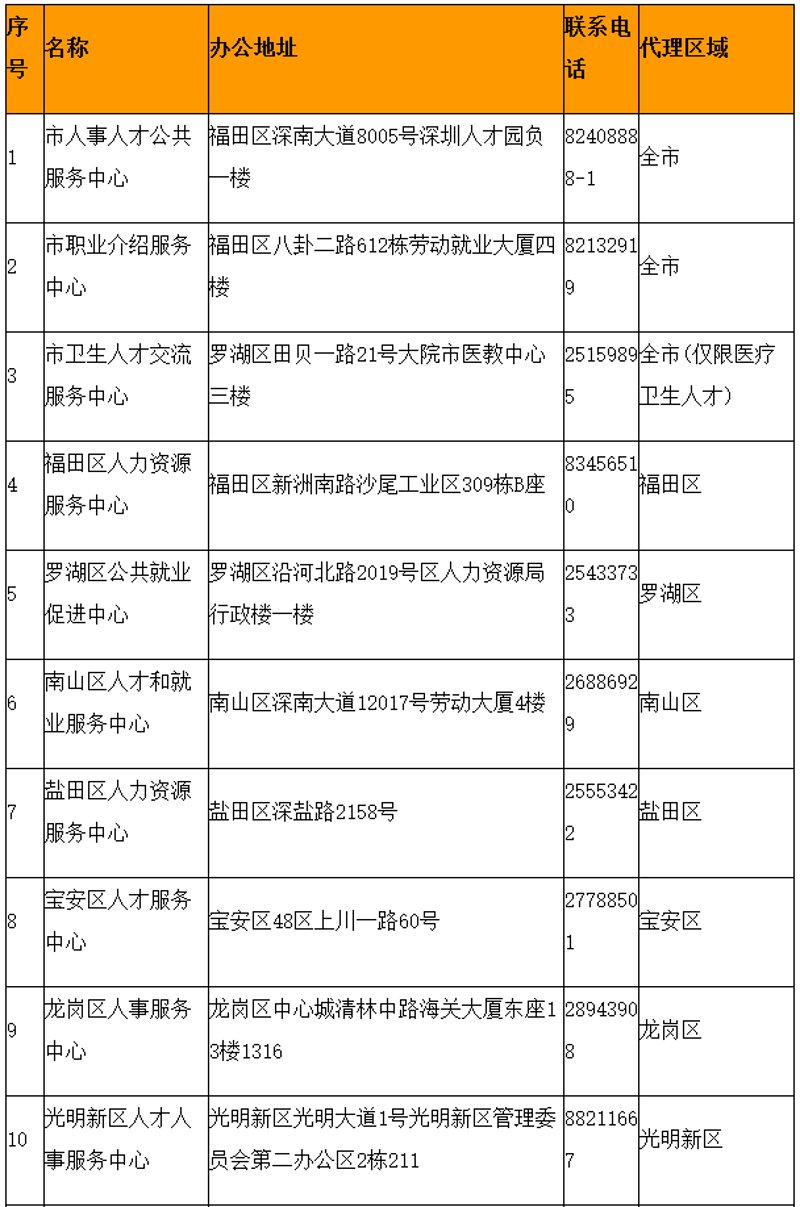 如何高效利用招聘代理,提升企业招聘效率?