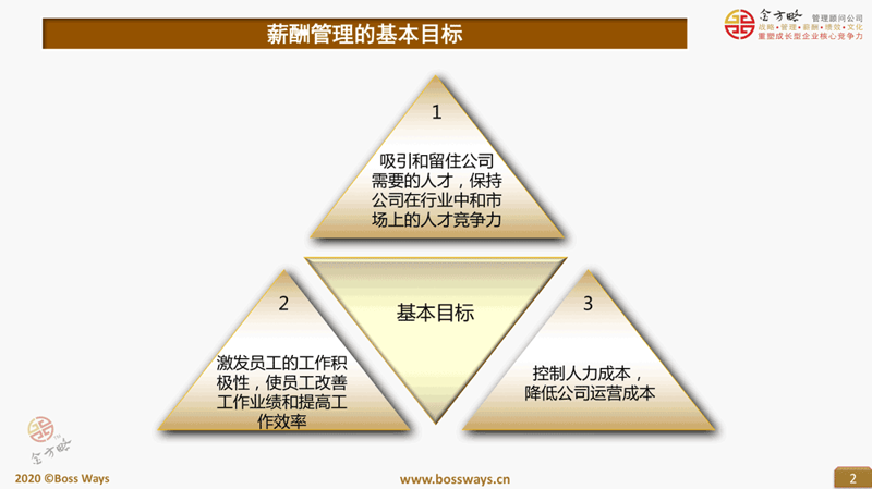 企业人事外包:让专业的人做专业的事